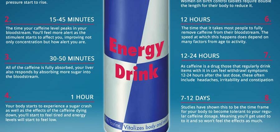 The effect of energy drinks on the human body