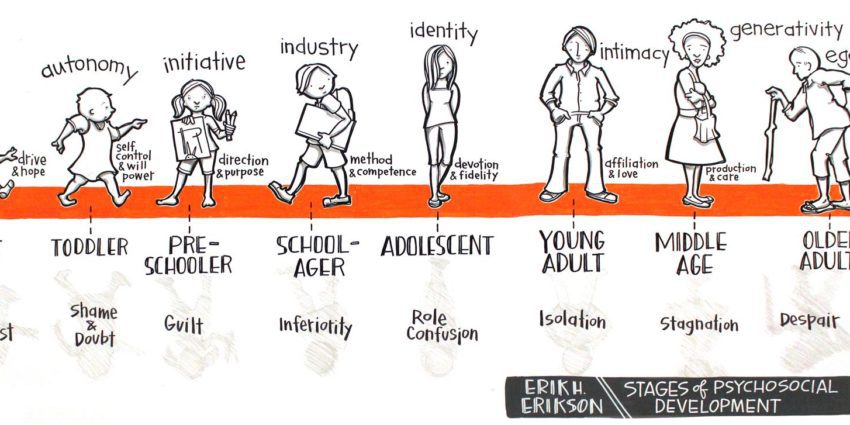 The Eight Stages of Personality Development: What We Go Through