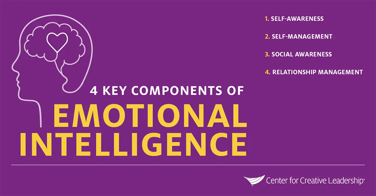 The emotional intelligence of a leader. How to Develop and Apply by Peter Salovey and David R. Caruso