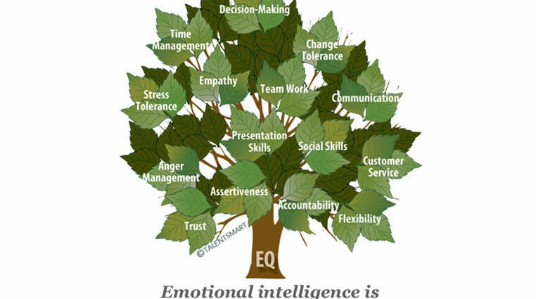 The flip side of emotional intelligence