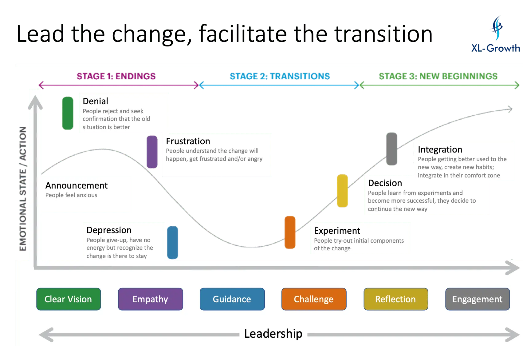 The Formula for Successful Change