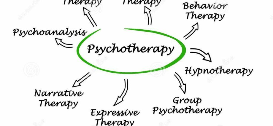 The main types of psychotherapy