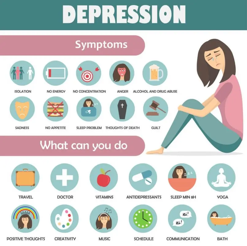 The myth of depression