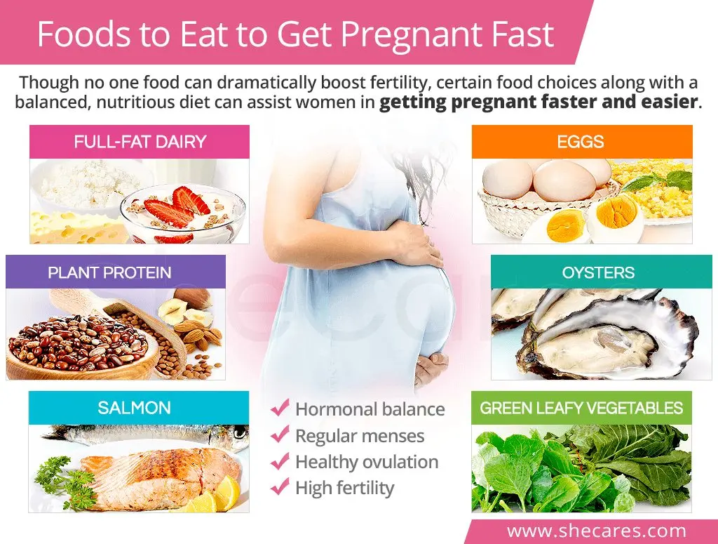 The right foods to get pregnant