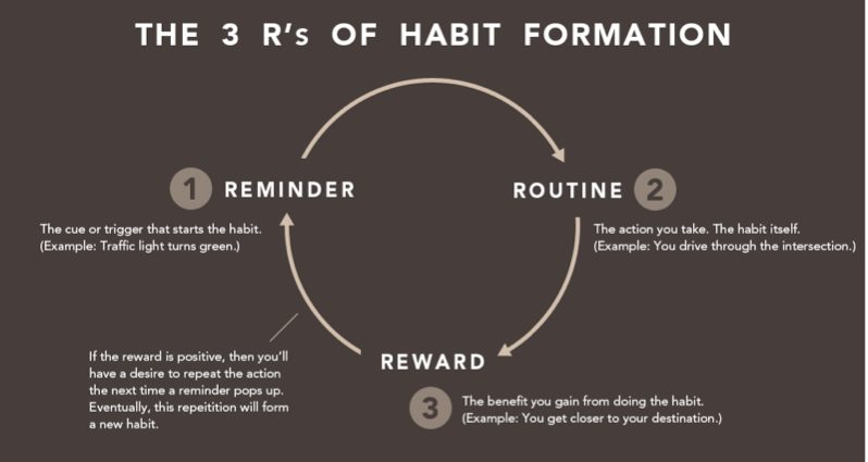 The scientific way to change your habits