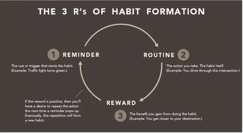 The scientific way to change your habits