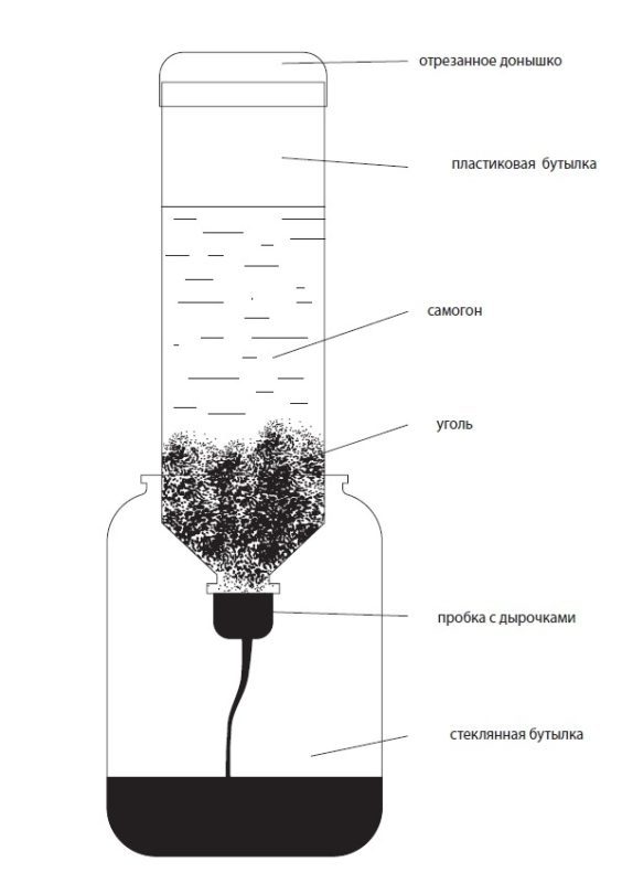 The simplest home-made coal column for cleaning moonshine