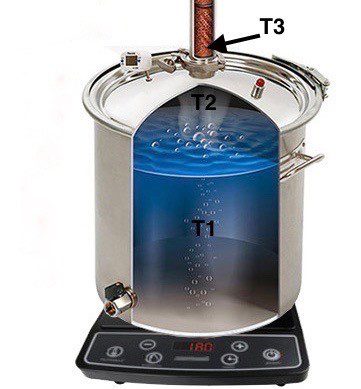 The subtleties of installing a thermometer in a distillation cube