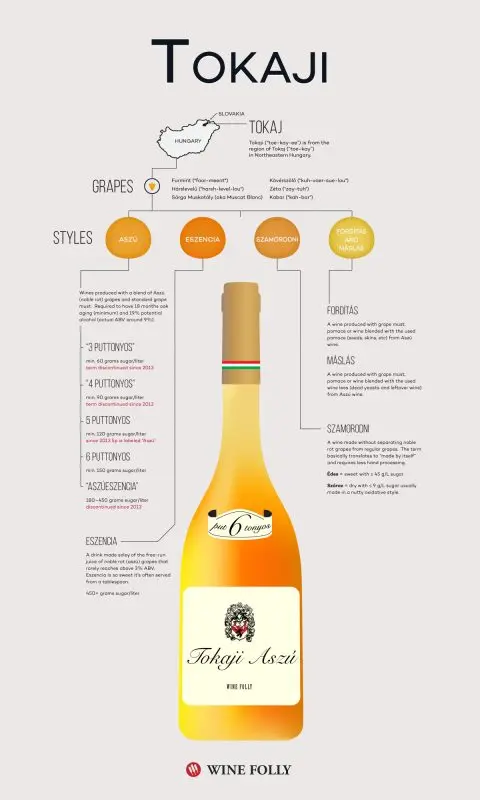 Tokay wine: history, production features, overview of types, how and with what to drink + how to distinguish a fake