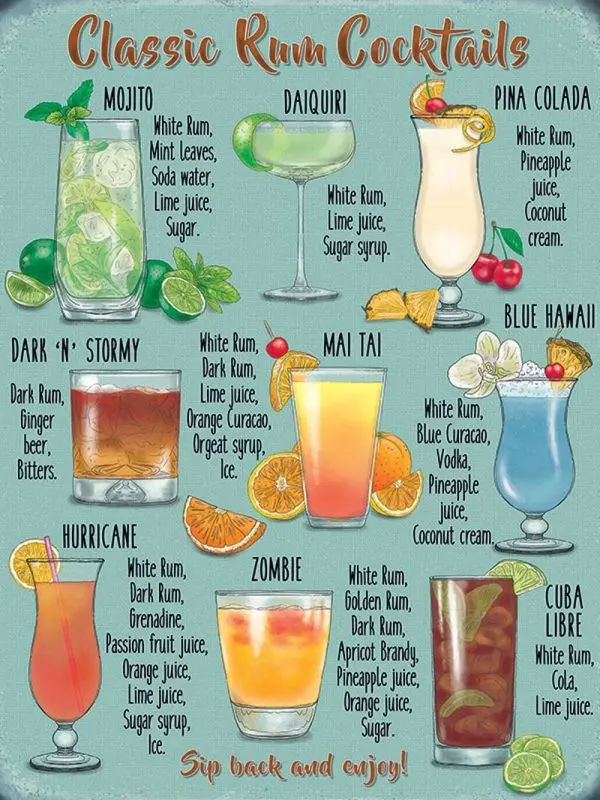 Top 10 Rum Based Cocktails for February 23rd