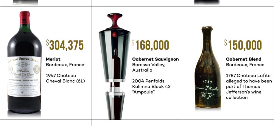 Top 5 most expensive French wines: would you like a bottle for 34 rubles?