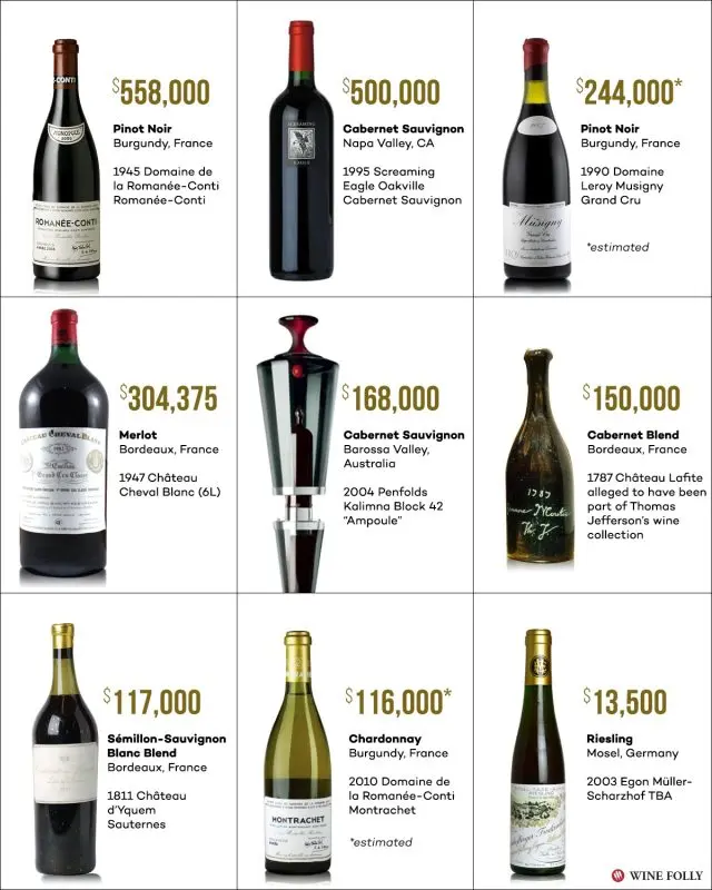 Top 5 most expensive French wines: would you like a bottle for 34 rubles?