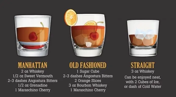 Top Ten Whiskey Cocktail Recipes