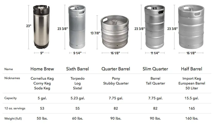 Types of beer kegs