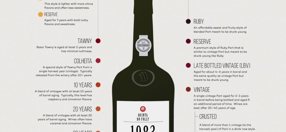 Types of port wine &#8211; the most complete classification