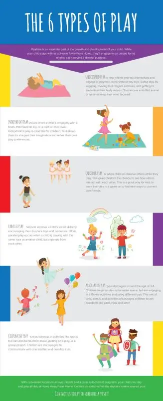 Typology of children who will find it difficult to study at school