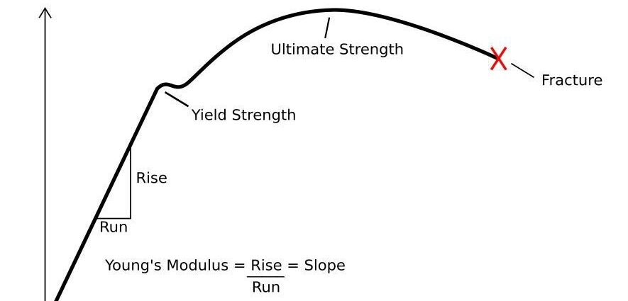 Units of measurement of the strength of alcoholic beverages: degrees, percentages, revolutions, ABV, proof