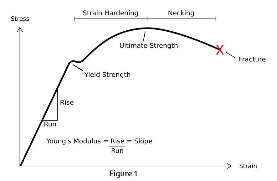 Units of measurement of the strength of alcoholic beverages: degrees, percentages, revolutions, ABV, proof