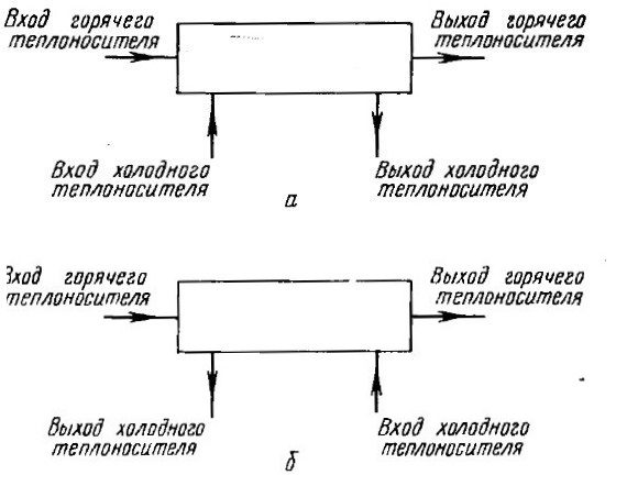 Vertical shell-and-tube dephlegmator or refrigerator