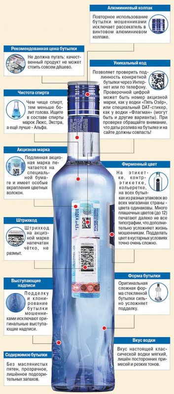 Visual differences between burnt (fake) vodka and the original