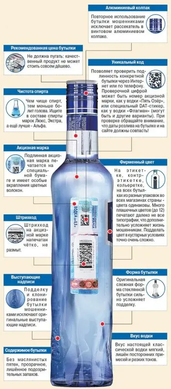 Visual differences between burnt (fake) vodka and the original