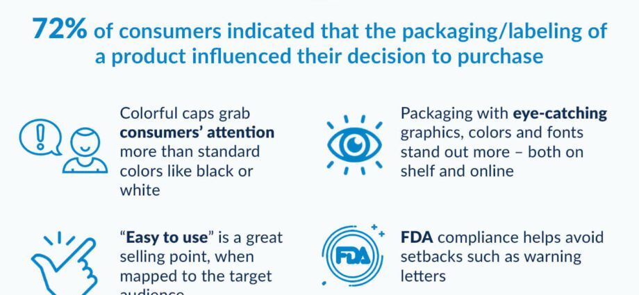 Vitamins: a marketing ploy or an important component of the diet?