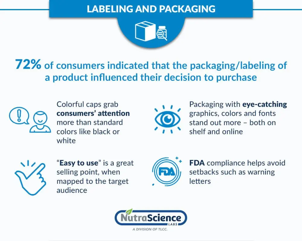 Vitamins: a marketing ploy or an important component of the diet?