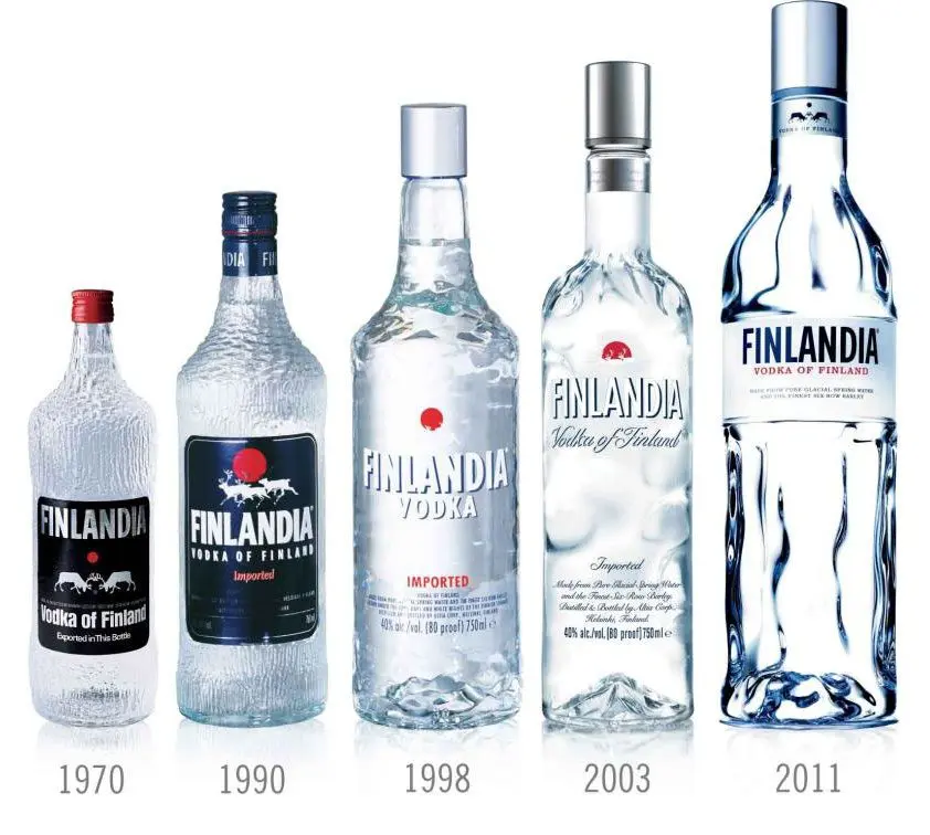 Vodka Finland: types, history, how to distinguish a fake + 5 cocktail recipes