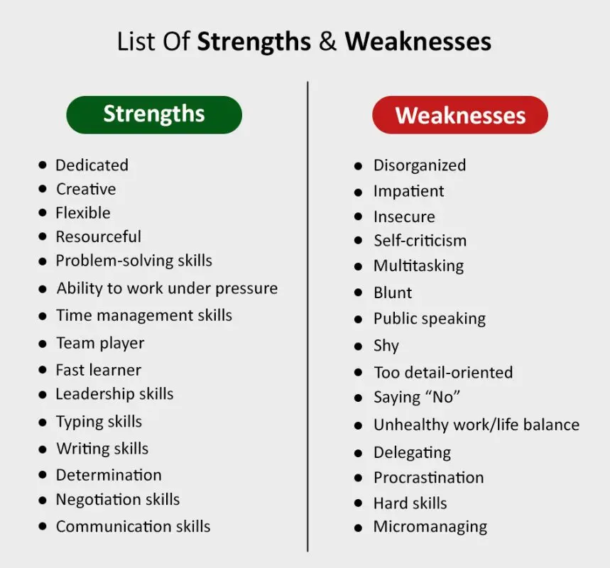 Weaknesses that I leave to myself