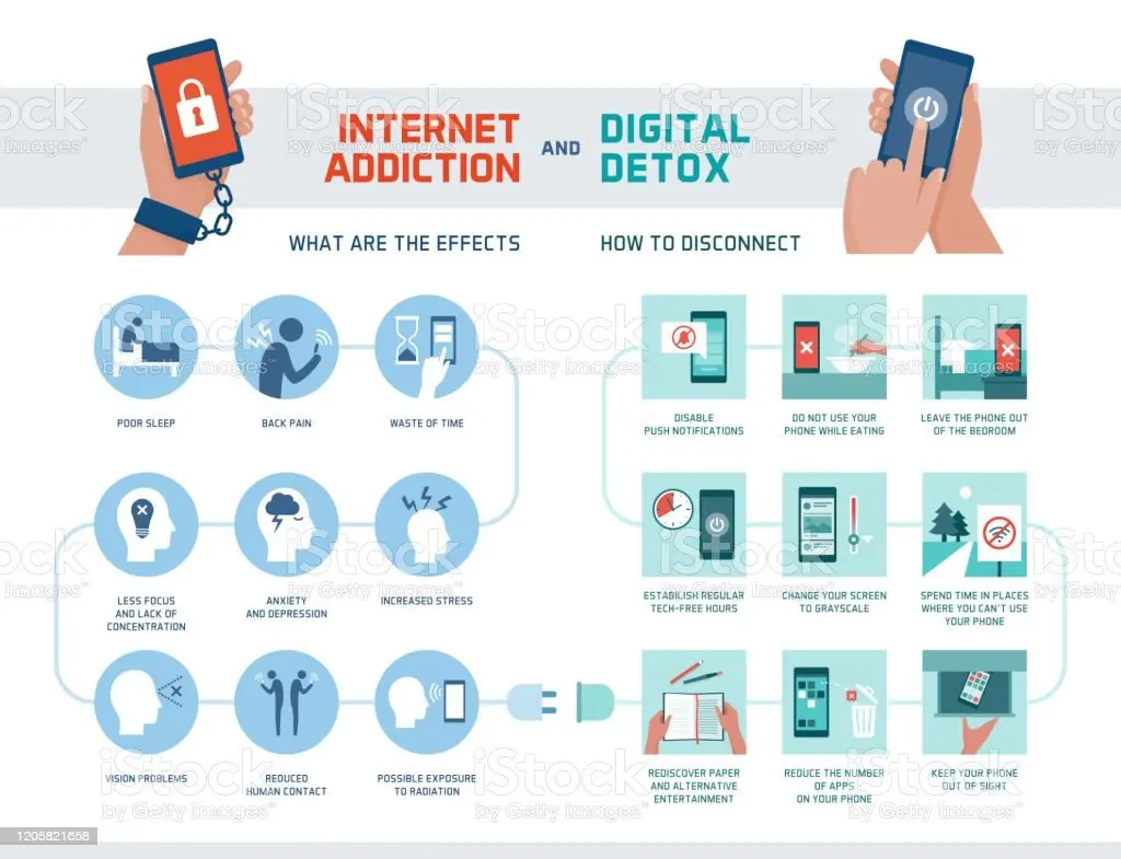 Web detox: how to beat internet addiction