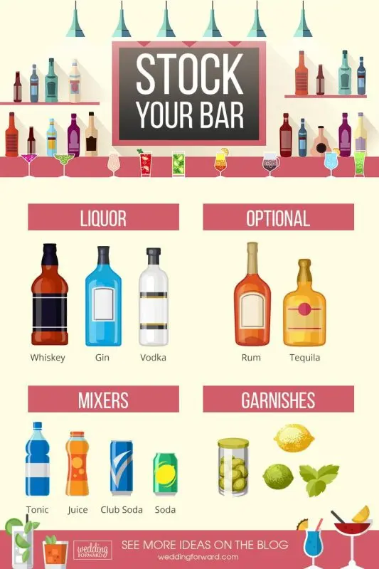 What alcohol to choose for a wedding?