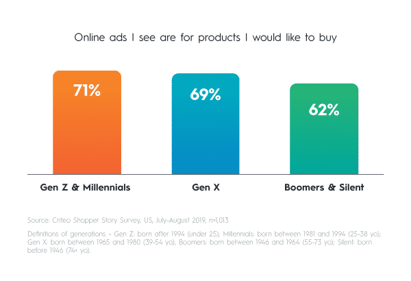 What cosmetics do post-millennials choose?