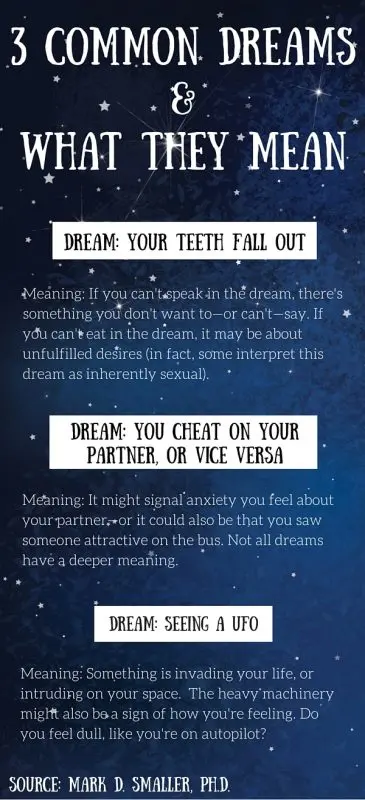 What do dreams mean in terms of psychology