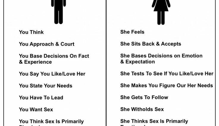 What do men and women expect from marriage?