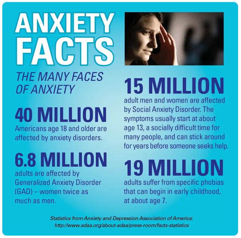 What do people with anxiety disorder experience?