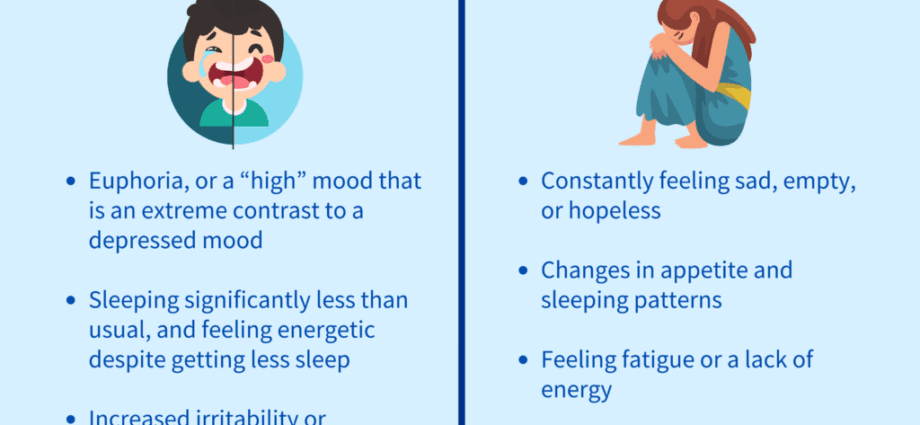 What do we know about bipolar disorder?