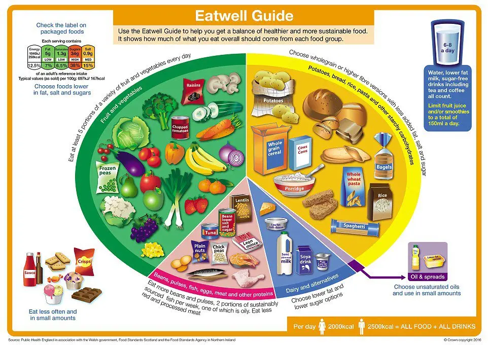 What do we need to eat to be happy?