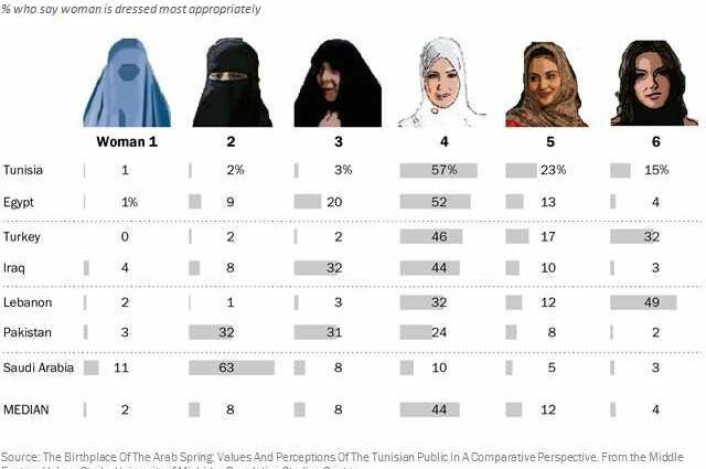 What do women in different countries think about their appearance?