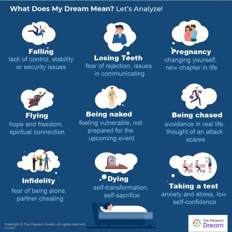 What does the dream mean: &#8220;I dream of my dead mother&#8221;