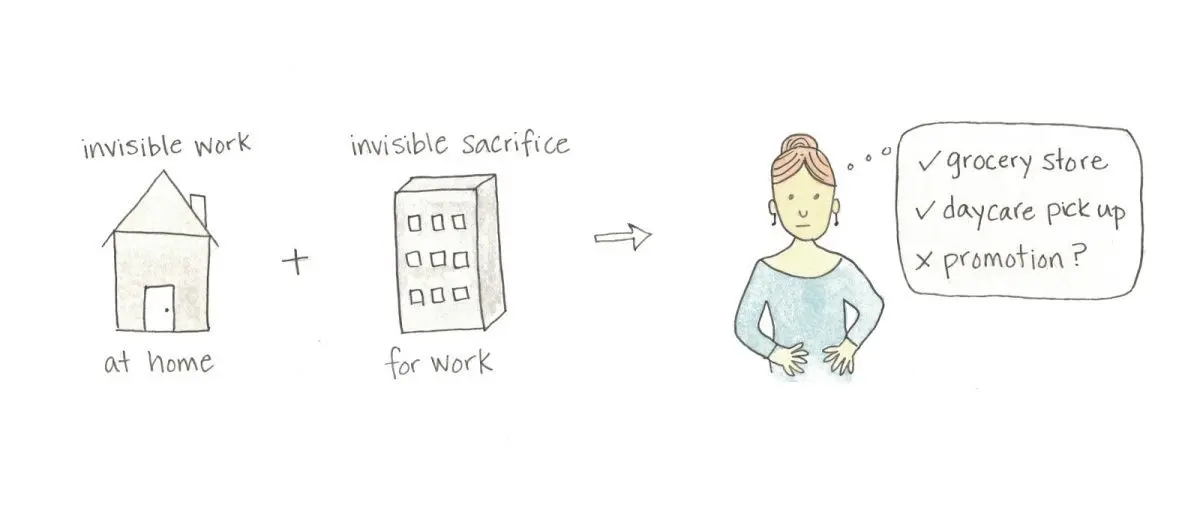 What invisible sacrifices do working mothers make?