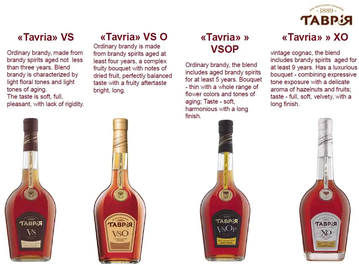 What is ordinary, aged and vintage cognac