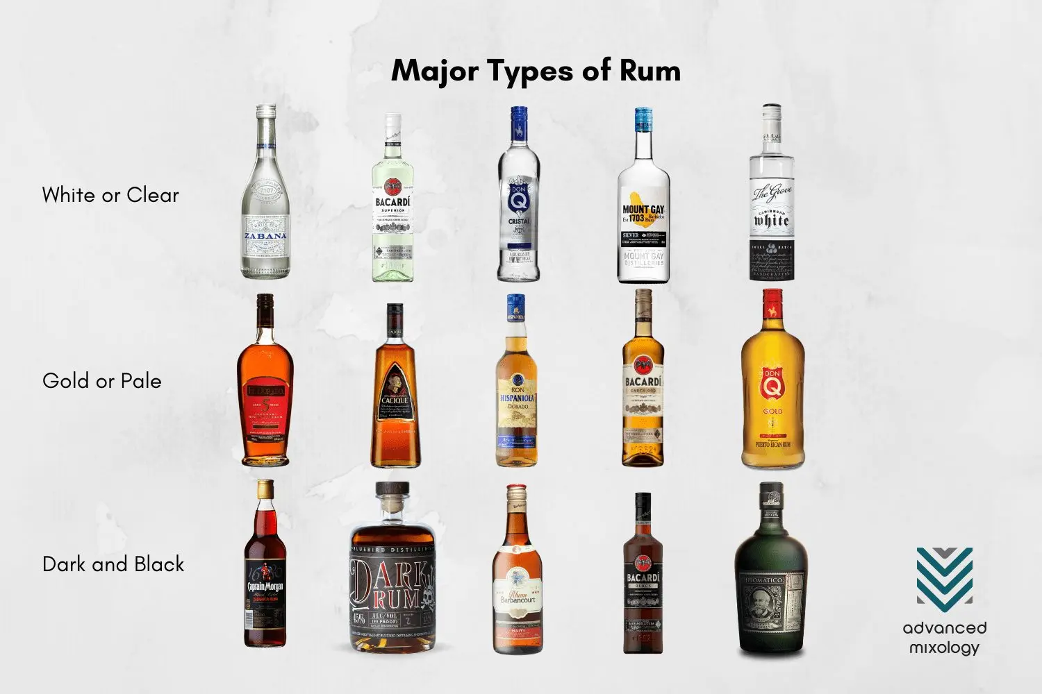 What is rum, its types, history, recommendations for choosing