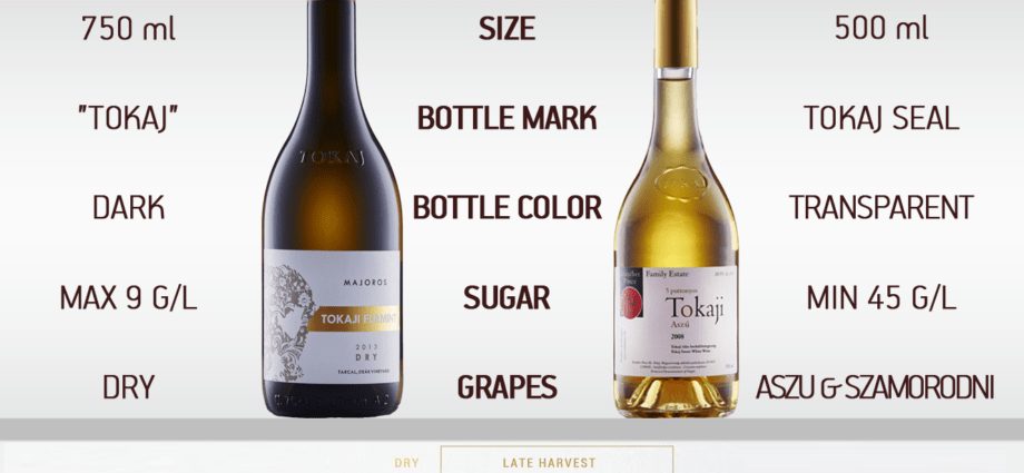 What is the difference between dry wine and semi-sweet wine: short and clear