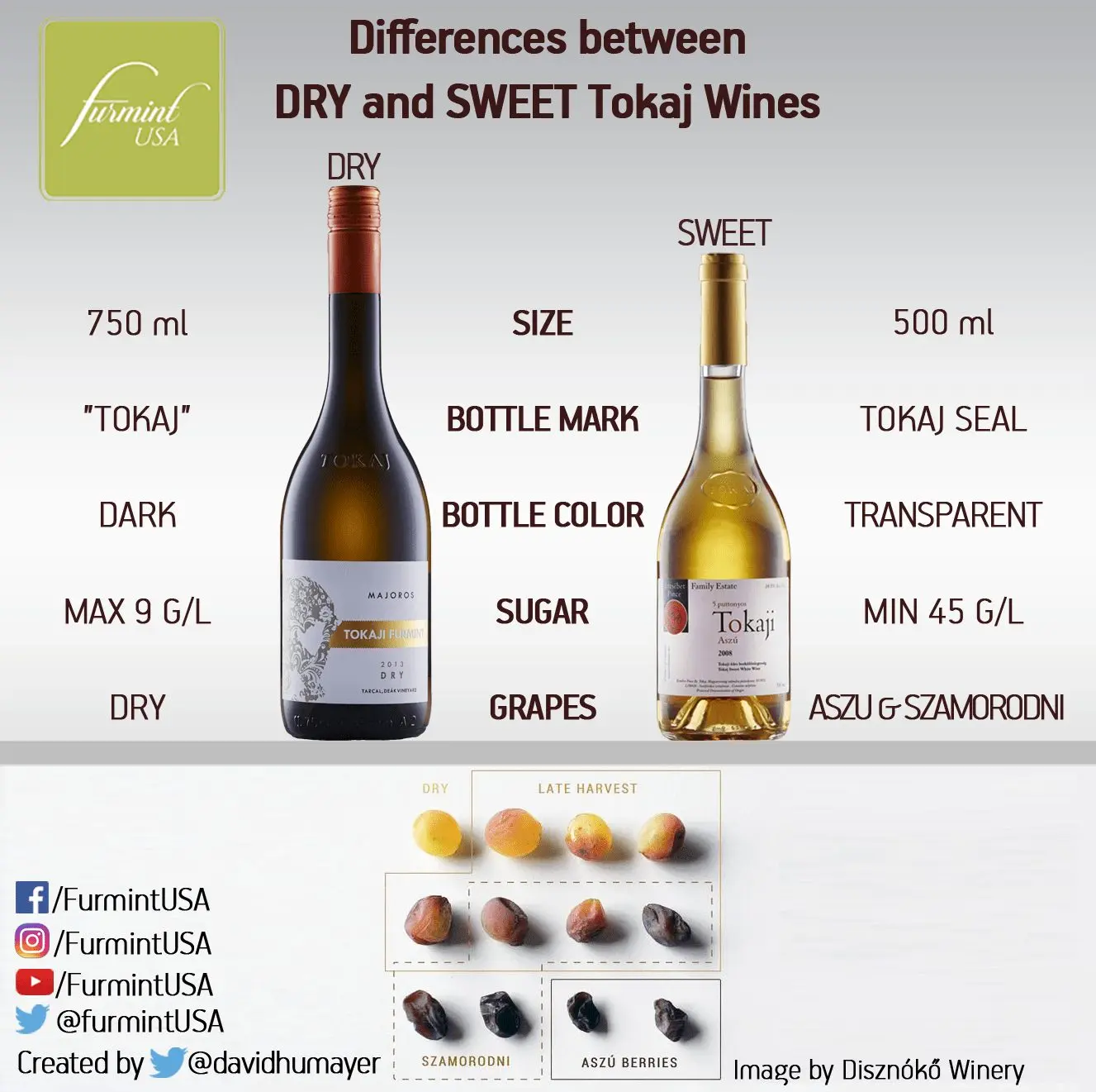 What is the difference between dry wine and semi-sweet wine: short and clear