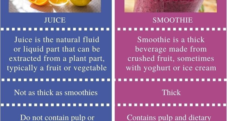 What is the difference between smoothie and fresh juice. Summer drink recipes.