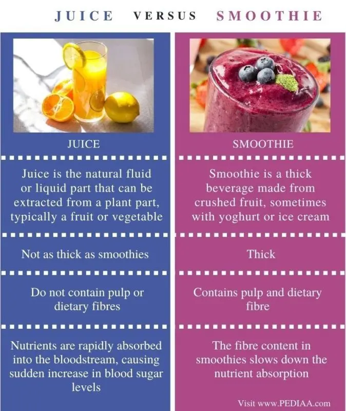 What is the difference between smoothie and fresh juice. Summer drink recipes.