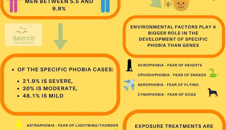 What is the reason for our phobias?