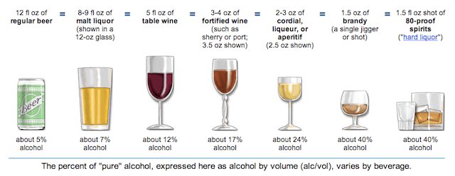 What kind of alcohol is drunk in Thailand and what you should definitely try