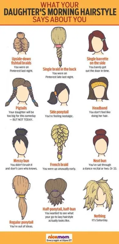 What our hair says about us