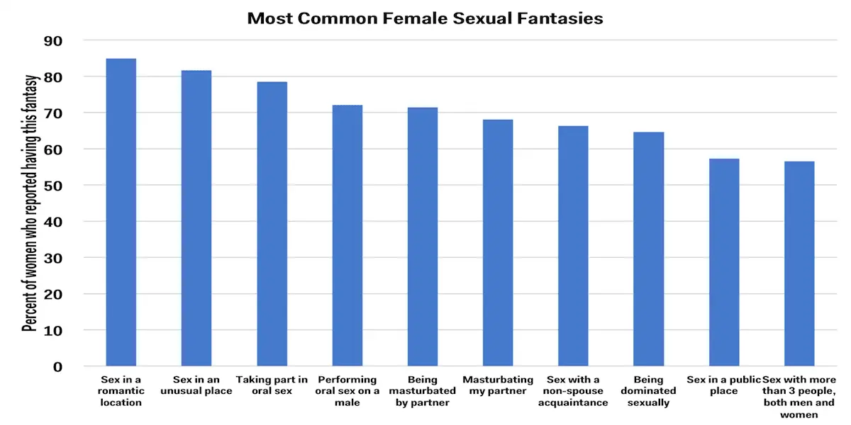 What sexual fantasies are normal?